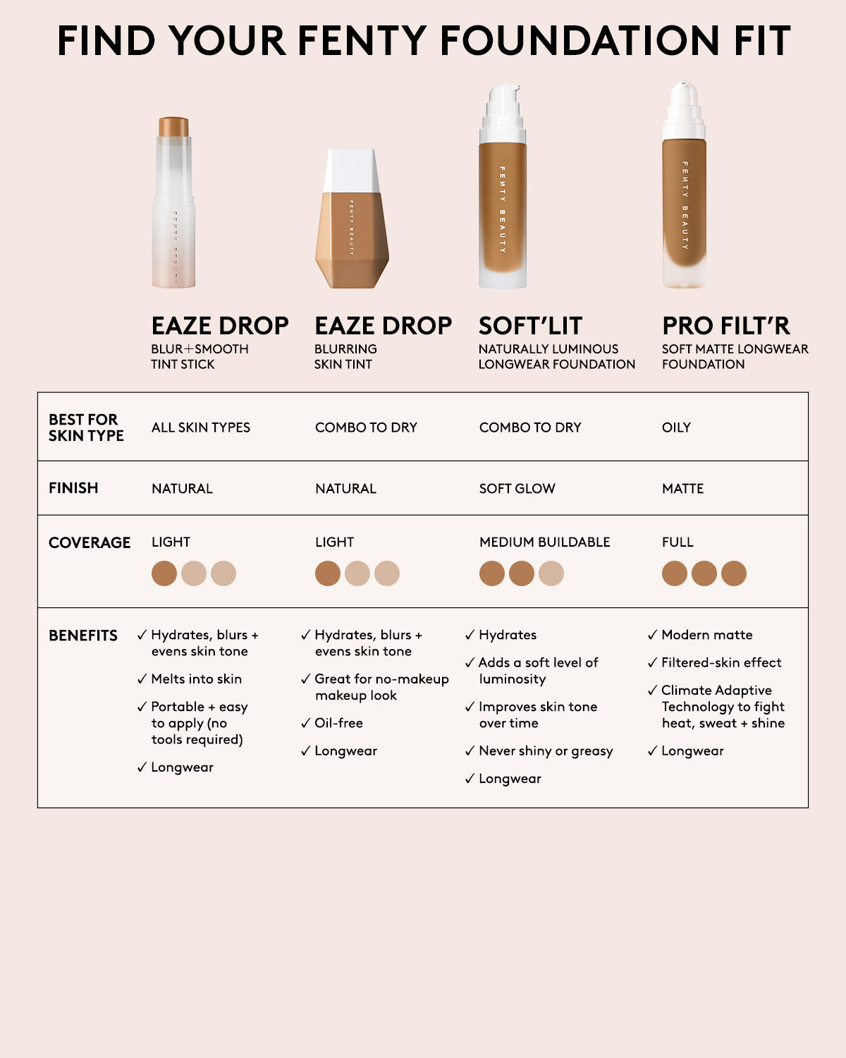 Pro Filt'r Soft Matte Longwear Foundation ¡ª #420