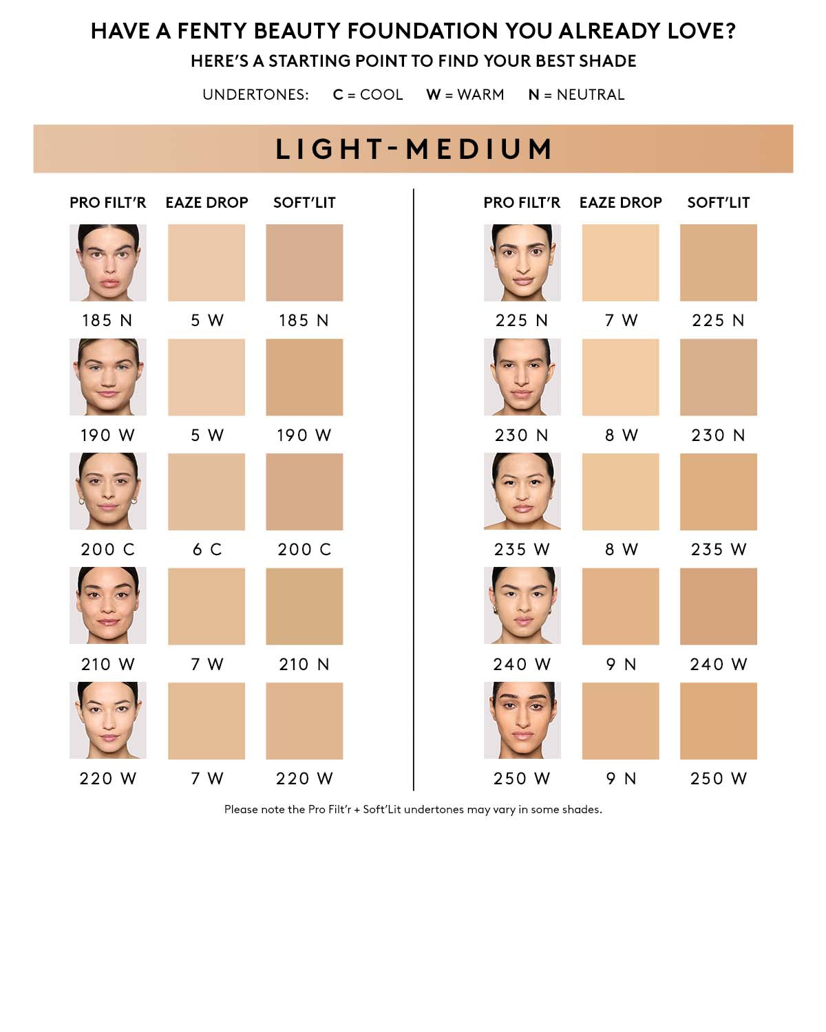 Pro Filt'r Soft Matte Longwear Foundation ¡ª #185