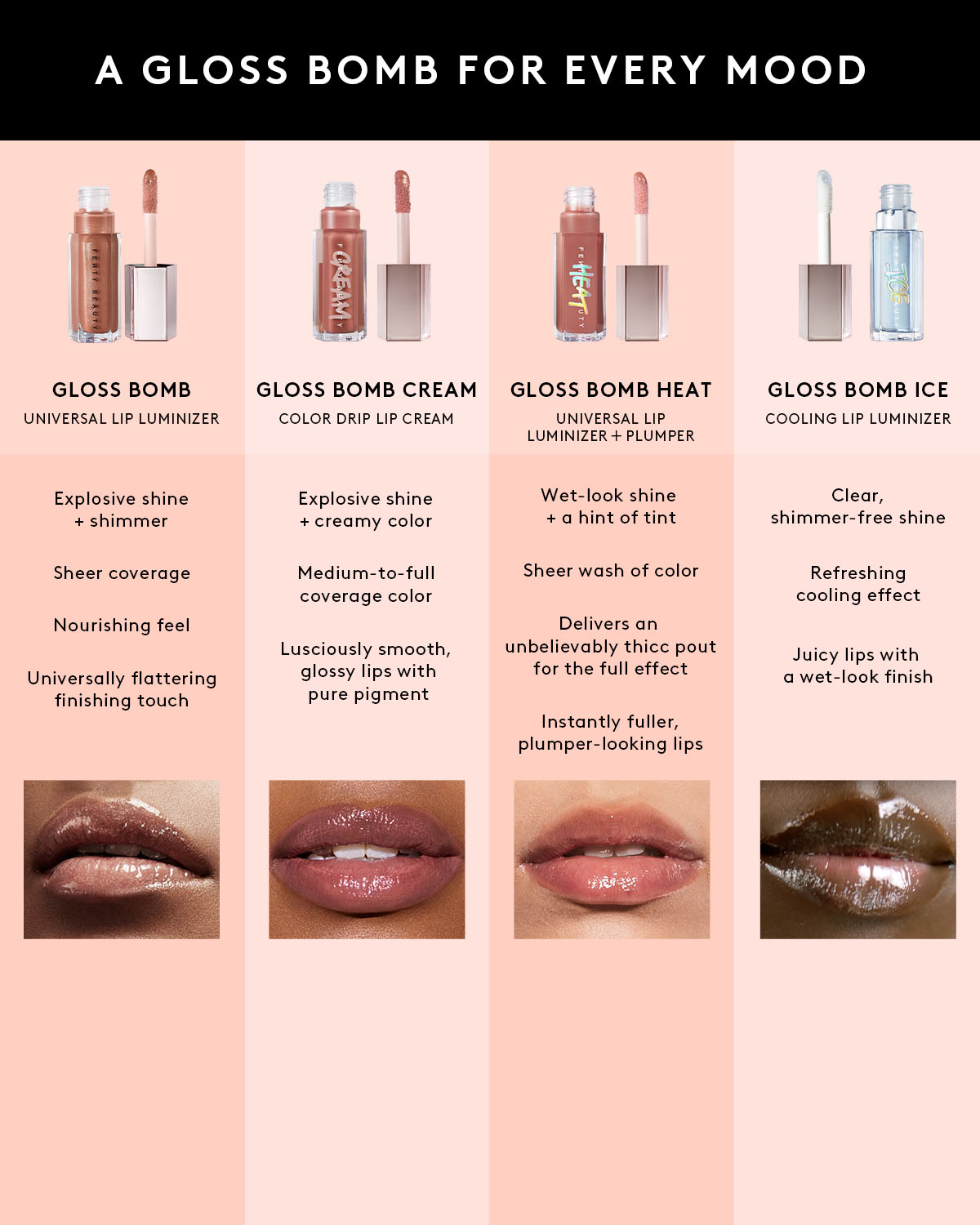 Gloss Bomb Universal Lip Luminizer ¡ª RiRi