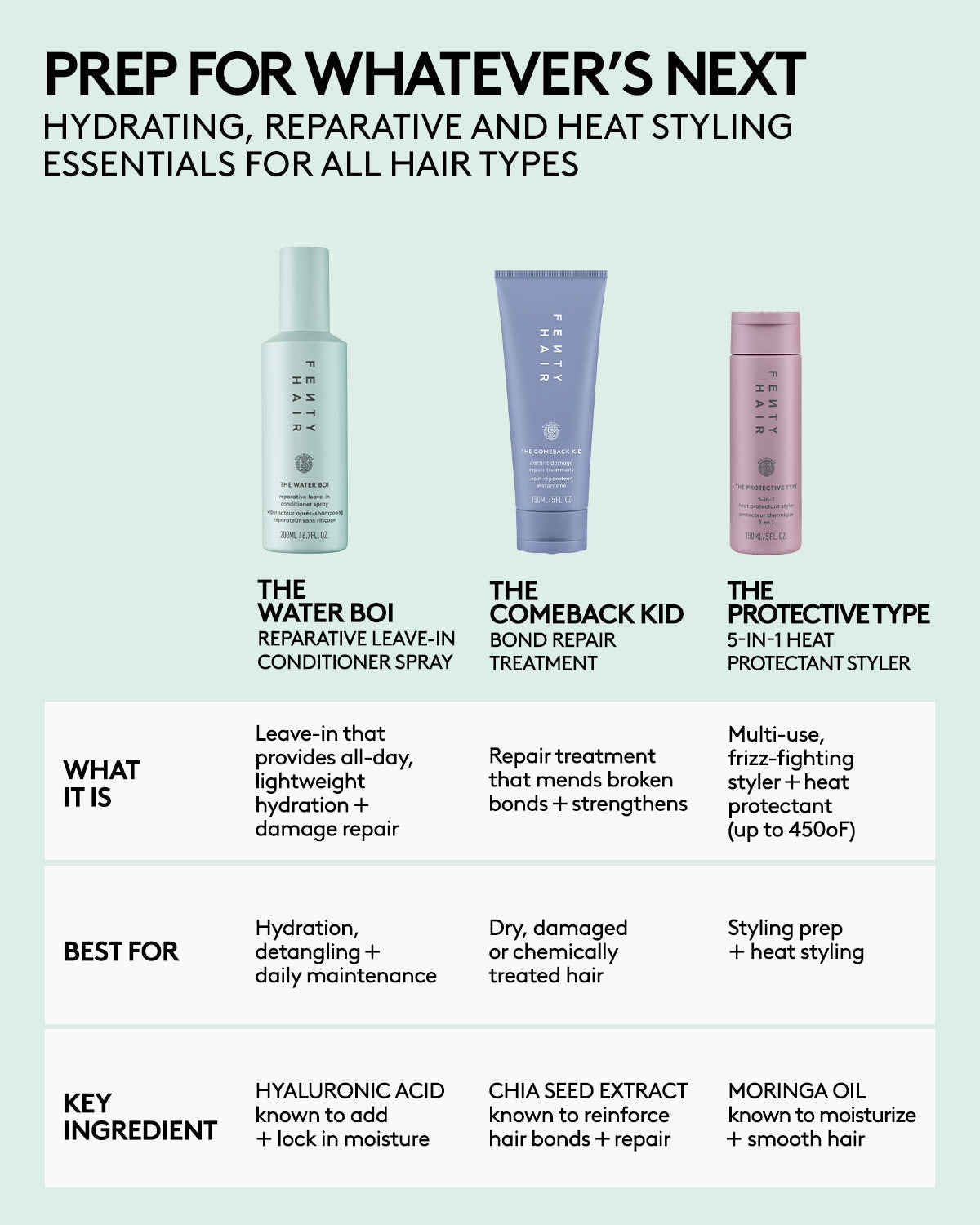 The Water Boi Reparative Leave-In Detangling Conditioner Spray